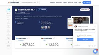 Oneminutesite.it Analytics - Market Share Stats & Traffic Ranking