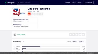 One Sure Insurance Reviews | Read Customer Service Reviews of ...