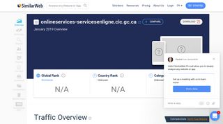 Onlineservices-servicesenligne.cic.gc.ca Analytics - Market Share ...
