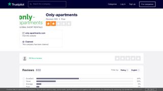 Only-apartments Reviews | Read Customer Service Reviews of only ...