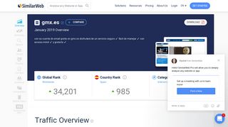 Gmx.es Analytics - Market Share Stats & Traffic Ranking - SimilarWeb