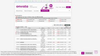 Aktienkurse - Börsenkurse - Börse Frankfurt - Finanzen ... - OnVista