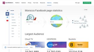 Most popular Facebook pages in Morocco | Socialbakers