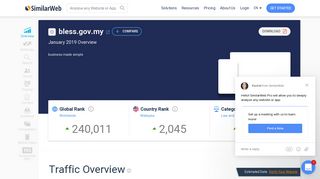 Bless.gov.my Analytics - Market Share Stats & Traffic Ranking