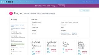 Pbz, Inc. (DBA Opnw - Office Products Nationwide) - GovTribe