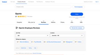 Working at Oporto: 148 Reviews | Indeed.com