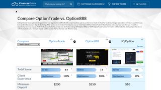 Option888 vs OptionTrade 2019 Comparison | FinancesOnline