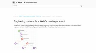 Registering contacts for a WebEx meeting or event - Oracle Docs