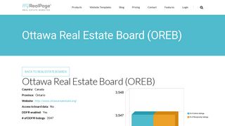Ottawa Real Estate Board (OREB) | myRealPage