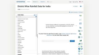 District Wise Rainfall Data for India - knoema.com