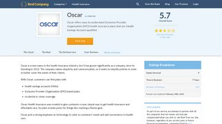 Oscar Health Plans 2019: Good Coverage? | 237+ Verified Reviews