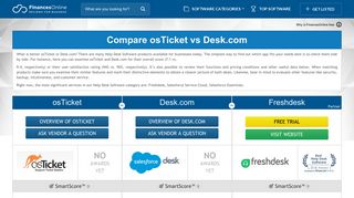Compare osTicket vs Desk.com 2019 | FinancesOnline