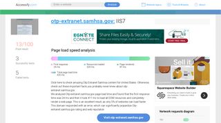Access otp-extranet.samhsa.gov. IIS7