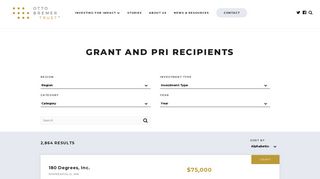 Grant Recipients - Otto Bremer Trust