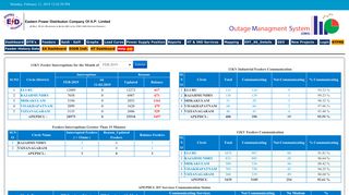 Dashboard - Outage Management System::OMS