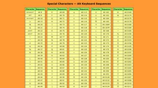 Special Characters — Alt Keyboard Sequences