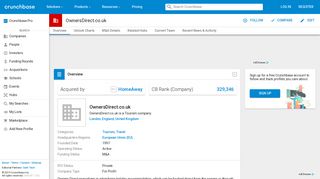 OwnersDirect.co.uk | Crunchbase
