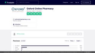 Oxford Online Pharmacy Reviews | Read Customer Service ... - Trustpilot