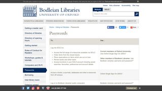 Passwords - Bodleian Libraries - University of Oxford