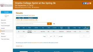 Ozarka College-Sprint at the Spring 5k Results - RunSignup
