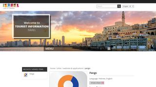Pango | Websites & Applications | The official website for tourist ...
