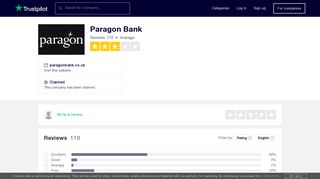 Paragon Bank Reviews | Read Customer Service Reviews of ...