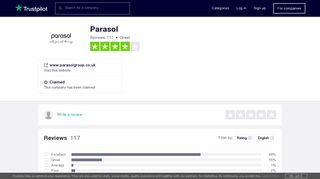 Parasol Reviews | Read Customer Service Reviews of www ...
