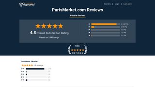PartsMarket.com Reviews - Shopper Approved