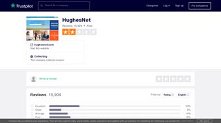 HughesNet Reviews | Read Customer Service Reviews of hughesnet ...
