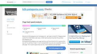 Access b2b.patagonia.com. Elastic