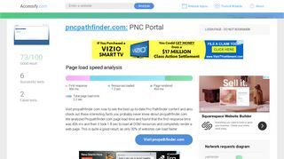 Access pncpathfinder.com. PNC Portal