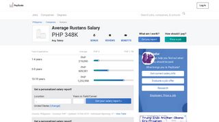 Average Rustans Salary - PayScale