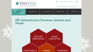 Human Resources - PayNorthwest