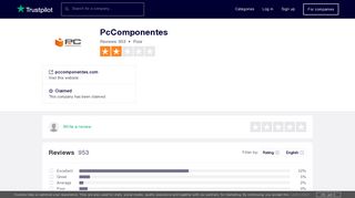PcComponentes Reviews | Read Customer Service Reviews of ...