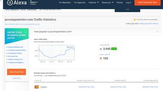 Pccomponentes.com Traffic, Demographics and Competitors - Alexa