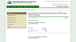 USDA APHIS | User's Fees for Export Certification of Plants and Plant ...
