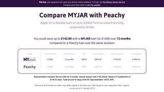 MYJAR or Peachy? Find a Flexible, Payday Loan Alternative