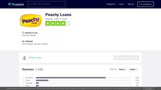 Peachy Loans Reviews | Read Customer Service Reviews of peachy ...