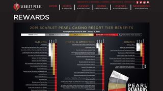 Rewards | Scarlet Pearl Casino Resort