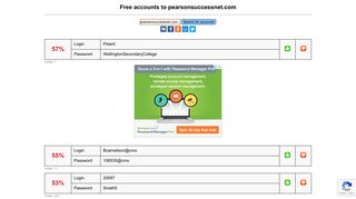 pearsonsuccessnet.com - free accounts, logins and passwords