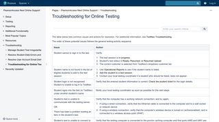 Troubleshooting for Online Testing - PearsonAccess Next Online ...