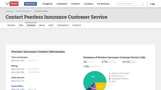 Peerless Insurance Customer Service Phone Number (800) 542-5385 ...