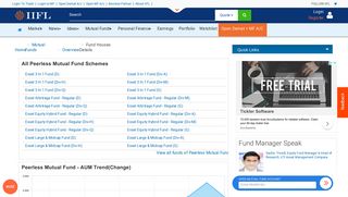 Peerless Mutual Fund NAV | Peerless MF Schemes | Mutual Fund ...