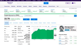 PEBO 32.38 -0.50 -1.52% : Peoples Bancorp Inc. - Yahoo Finance