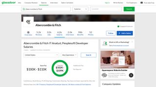 Abercrombie & Fitch IT Analyst, Peoplesoft Developer Salary | Glassdoor