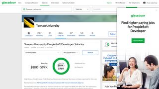 Towson University PeopleSoft Developer Salary | Glassdoor