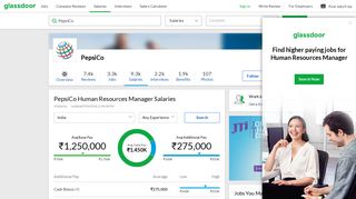 PepsiCo Human Resources Manager Salaries in India | Glassdoor