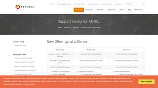 Support Levels for MySQL - Percona