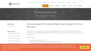 Percona Support Levels that match your business needs.
