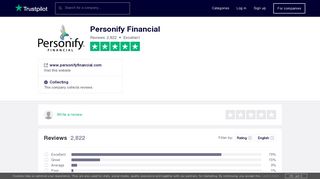 Personify Financial Reviews | Read Customer Service Reviews of ...